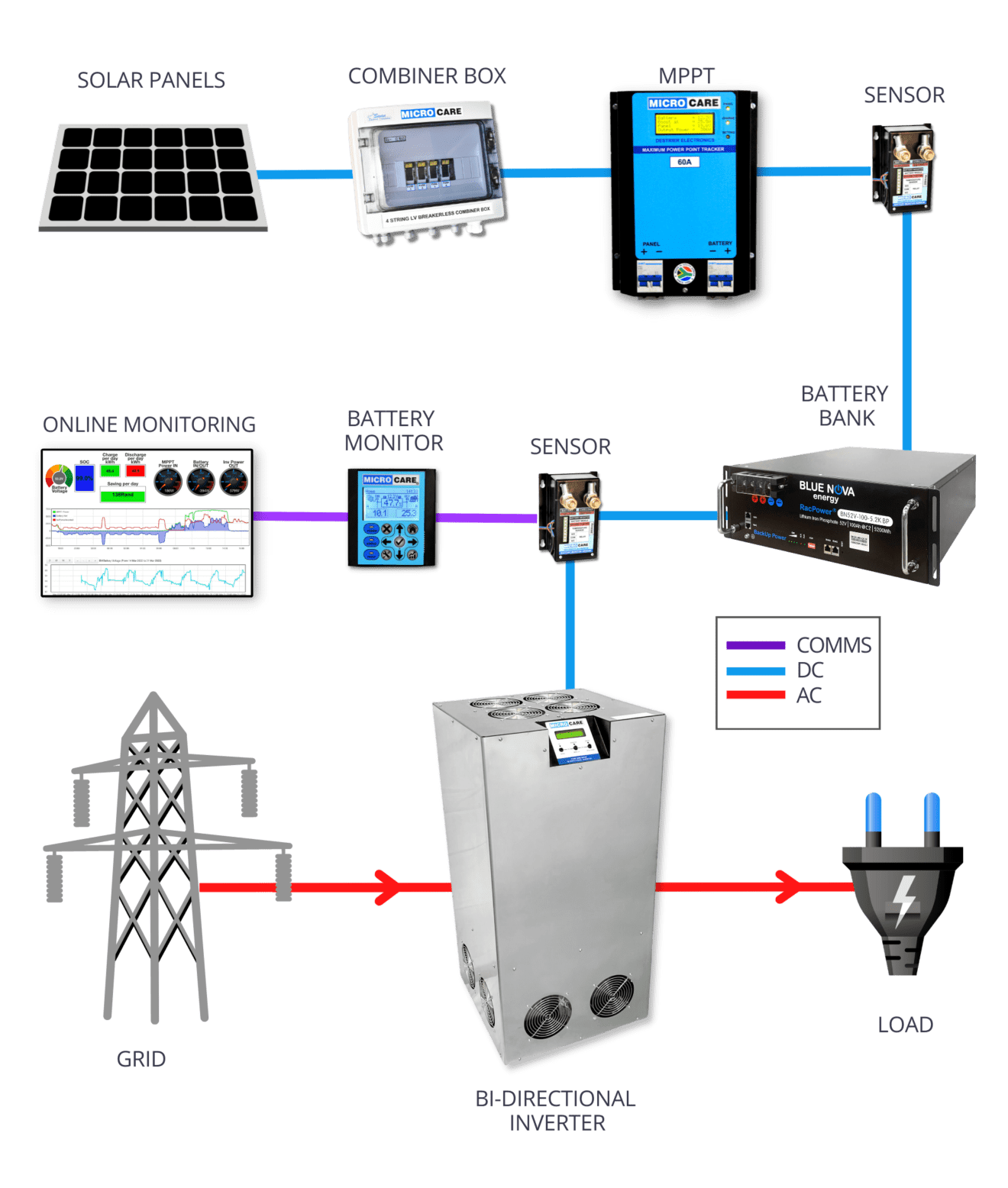 Image showcasing Best Solar Panels for Apartment Living: Compact Off-Grid Power Solutions